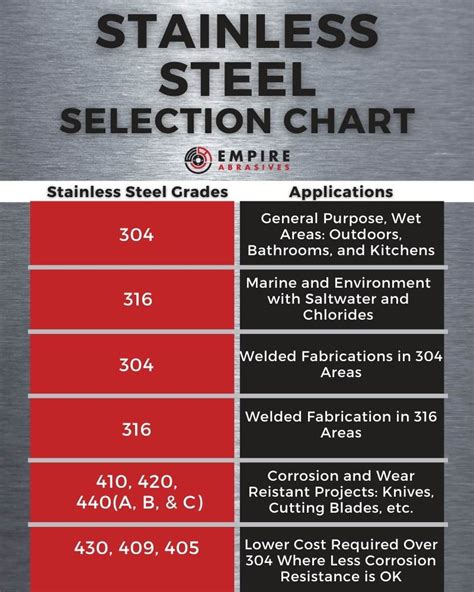 steel sheet metal grades|steel types and grades chart.